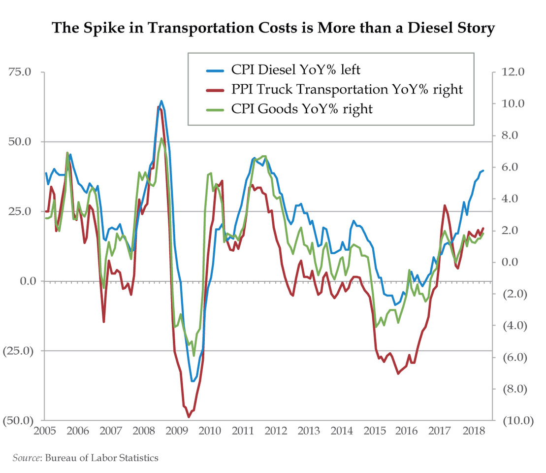 ENERGY PRICES WILL FIND THEIR WAY INTO HOUSEHOLD WALLETS - Quill ...