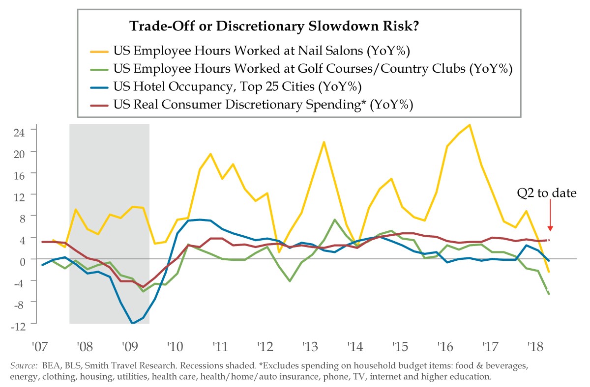 will-indiscreet-discretionary-spending-keep-floating-the-economy