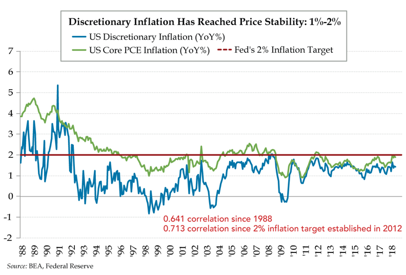 Redefining The Fed’s Inflation Target - Quill Intelligence