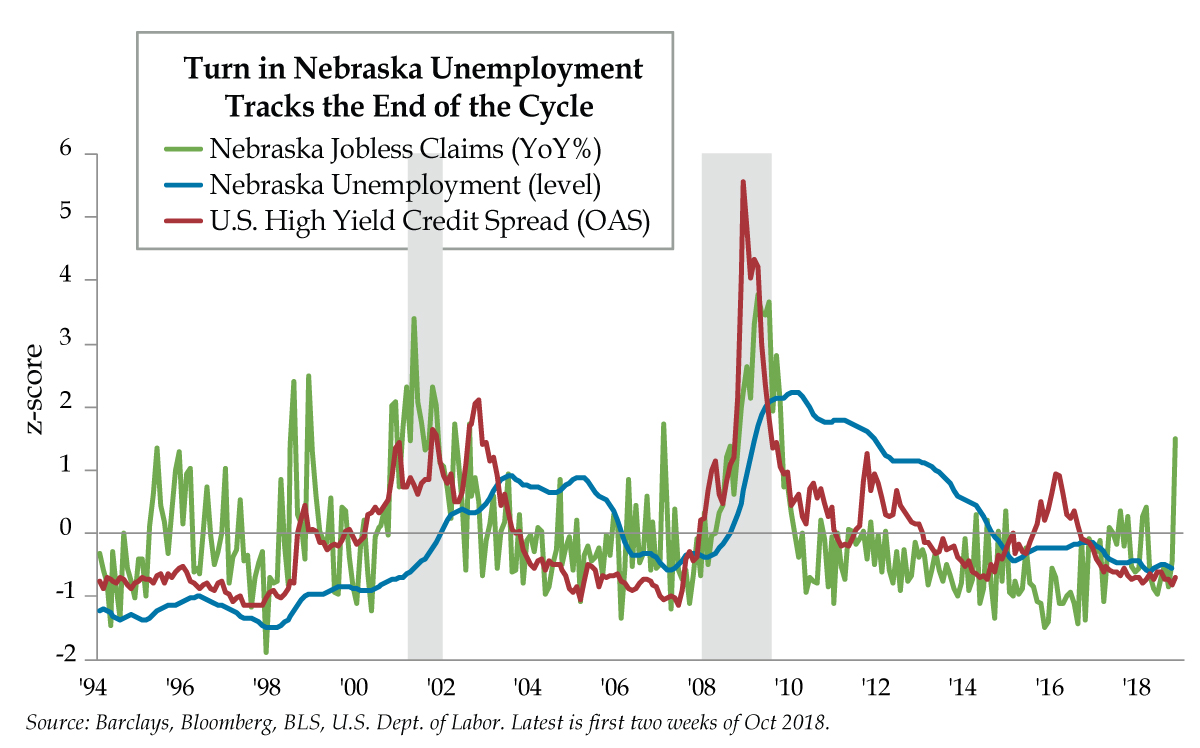 Come to Nebraska It’s Everyone’s Economy QI Research
