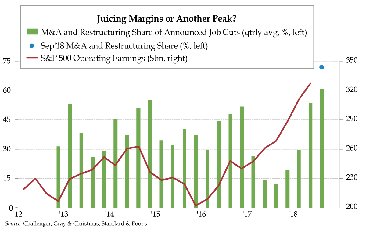 Peak Margins In The Mirror Are Closer Than They Appear - Quill Intelligence