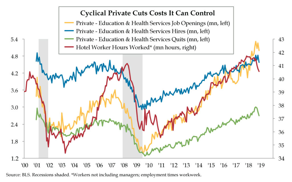 Jolt to JOLTS QI Research