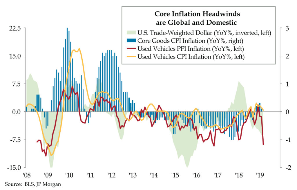 April 12, 2019 - QI Research