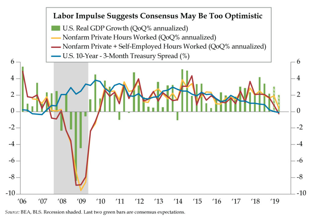 Counting Beans for A Living QI Research