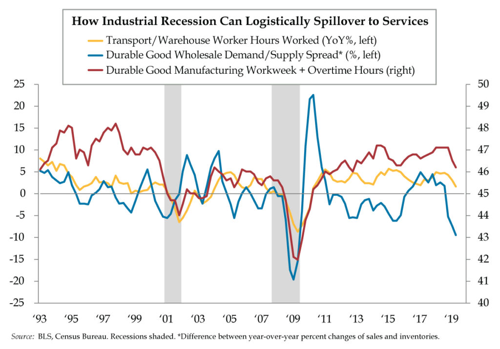 The Labor Market Lottery - Quill Intelligence