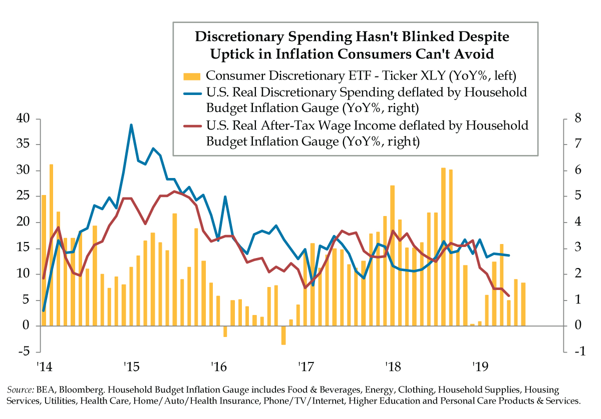 wants-spending-vs-needs-inflation-quill-intelligence