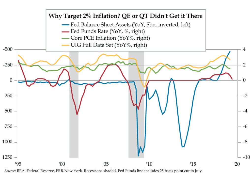 Targeted Inflation Rate This Month in History - QI Research