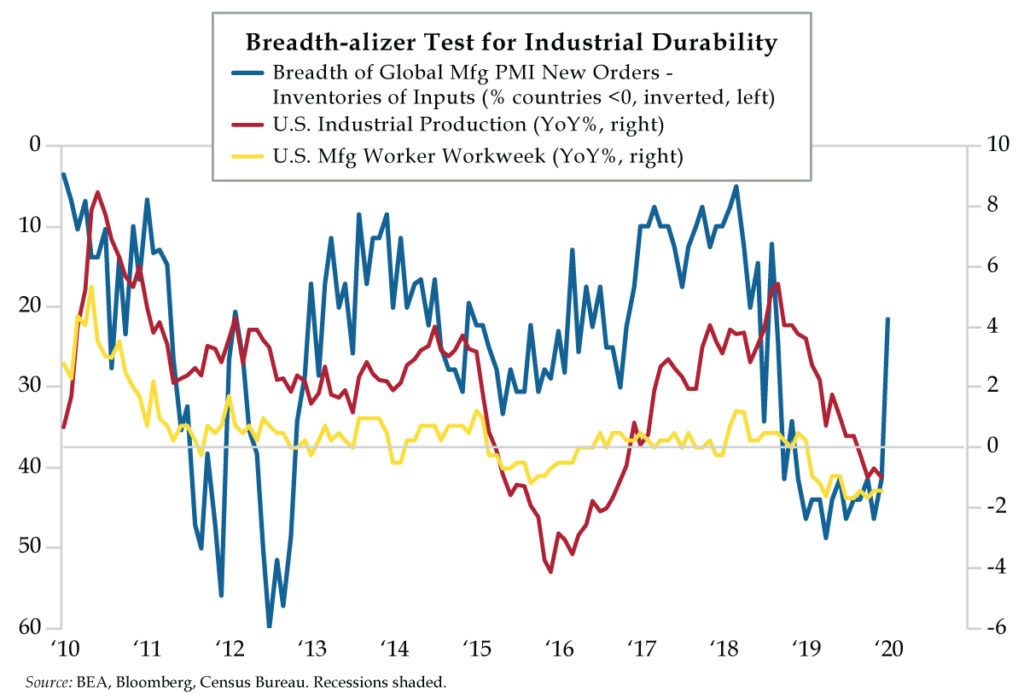2.4.20.Test-for-Industrial-Durability
