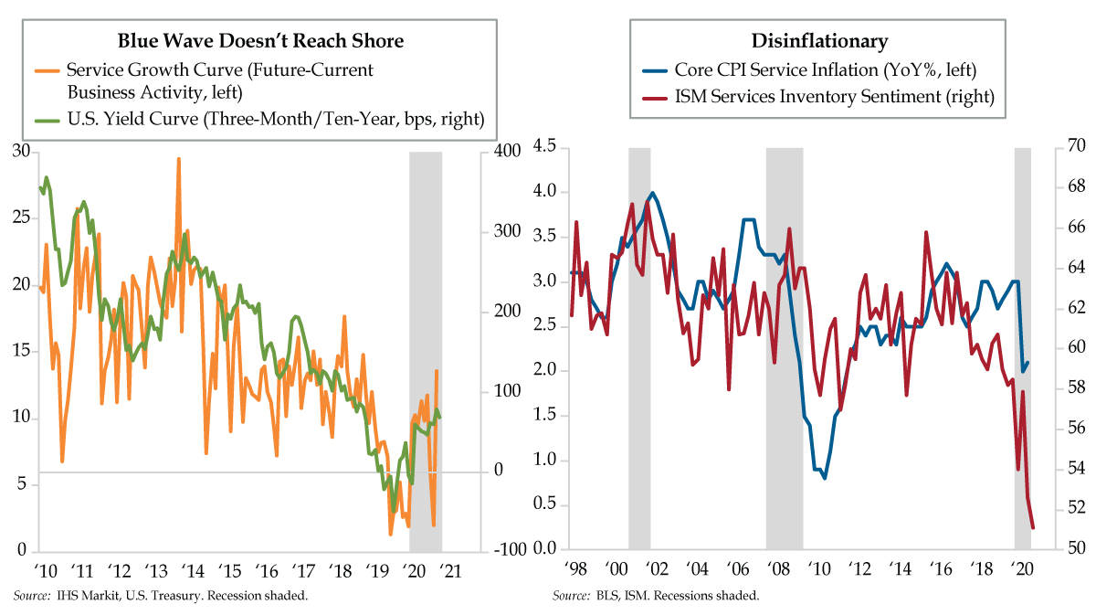 Fading the Great Blue Wave - QI Research
