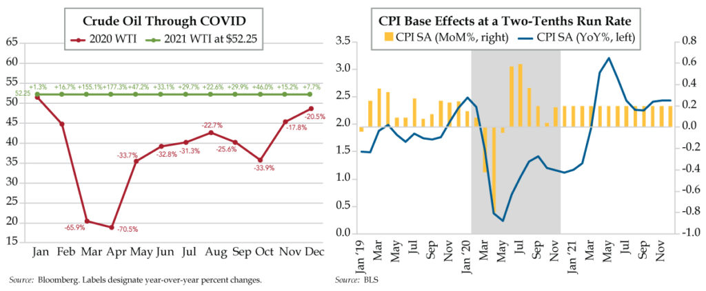 Primer on Base Effects - Quill Intelligence