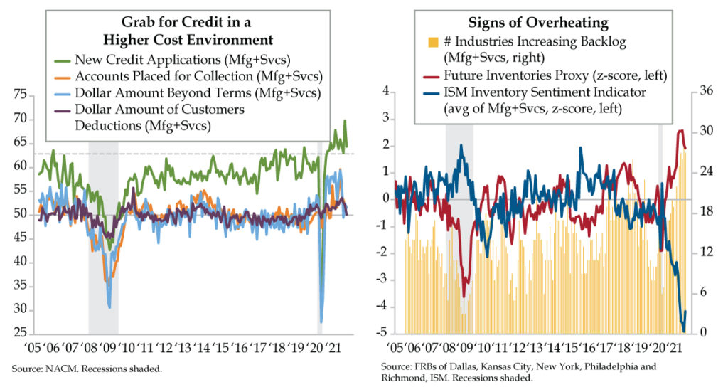 Bigger Than a Breadbox QI Research