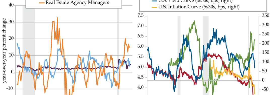 11.23.21-Payroll-vs-HOME-SALES-TURNOVER