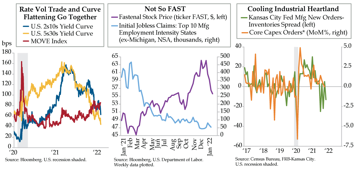 Evidence of an Industrial Recession Continues to Build QI Research