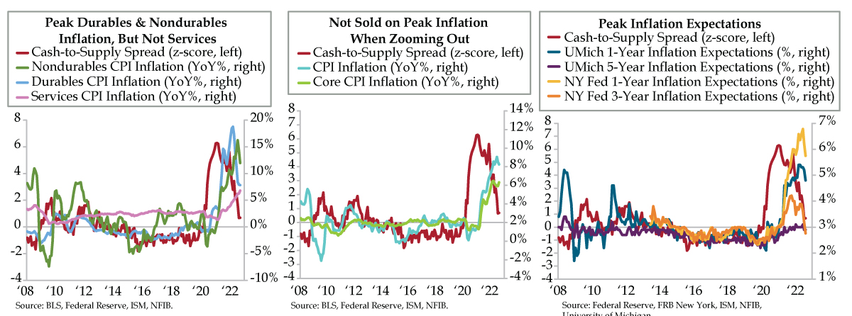 Graph Inflation Spikes Peak Inflation Goes Boom - QI Research