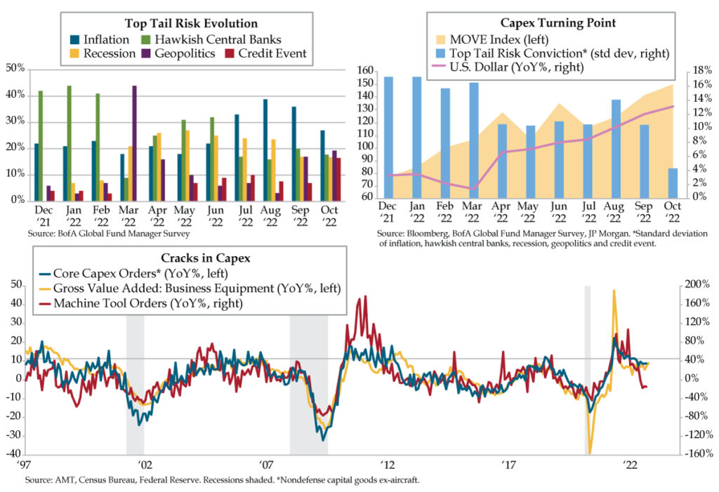 Leading Industrial Indicators Defy Official Industrial Production Data ...