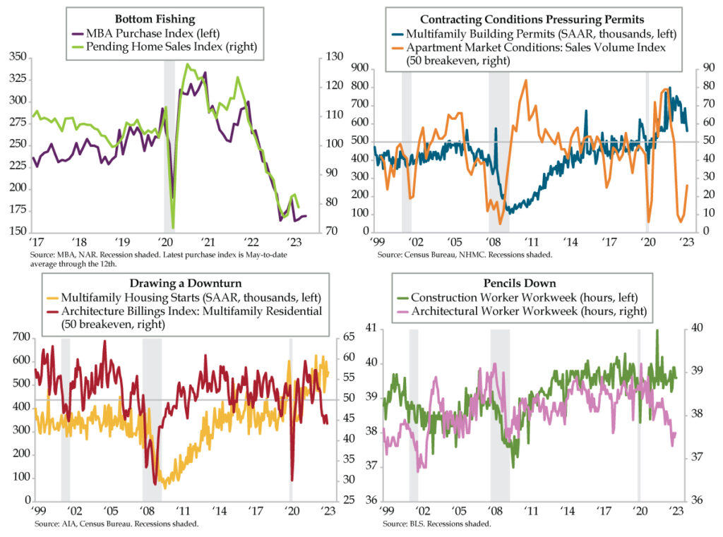 Residential Real Estate Recovery? Quill Intelligence