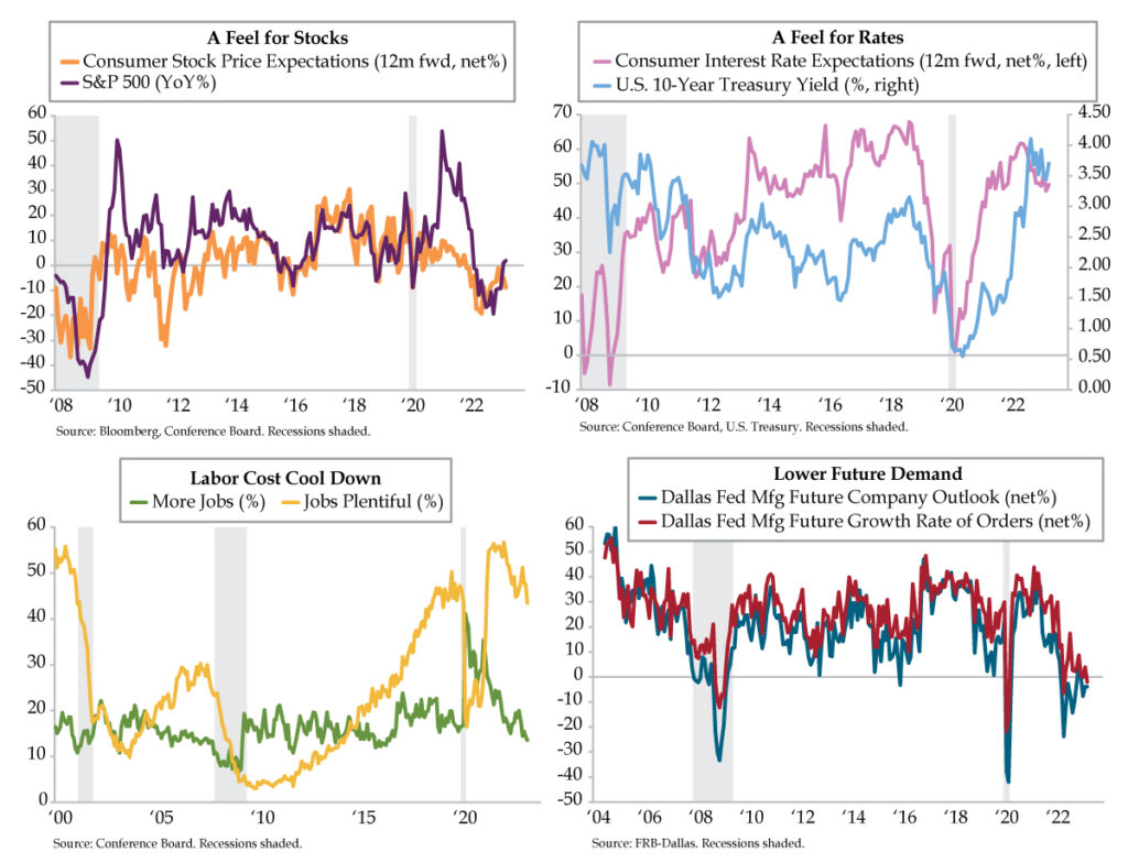 Lower Demand Driving Deflation QI Research