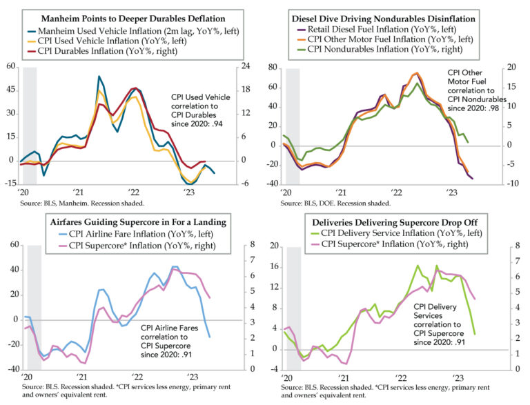Used Vehicle and Diesel Emanating Unequivocal Messages - QI Research