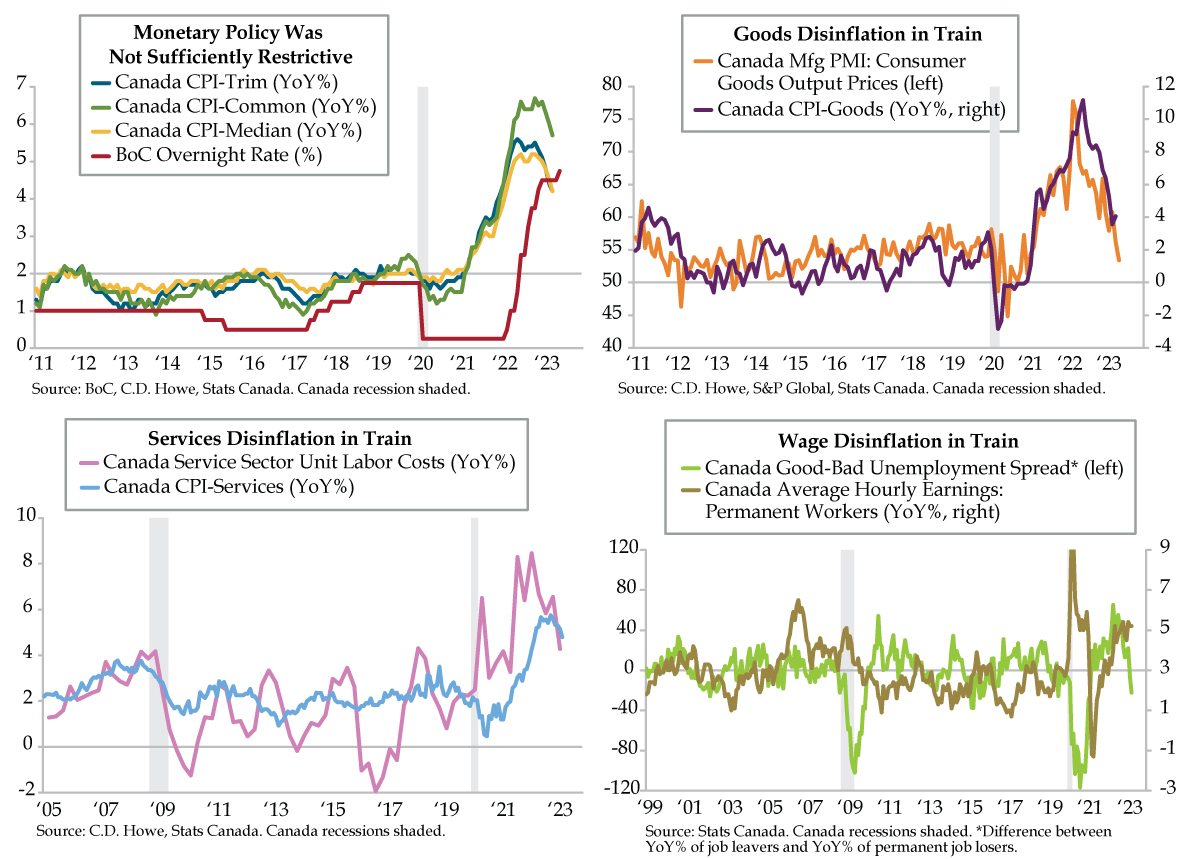 Overtightening Risks Rising in Canada - QI Research