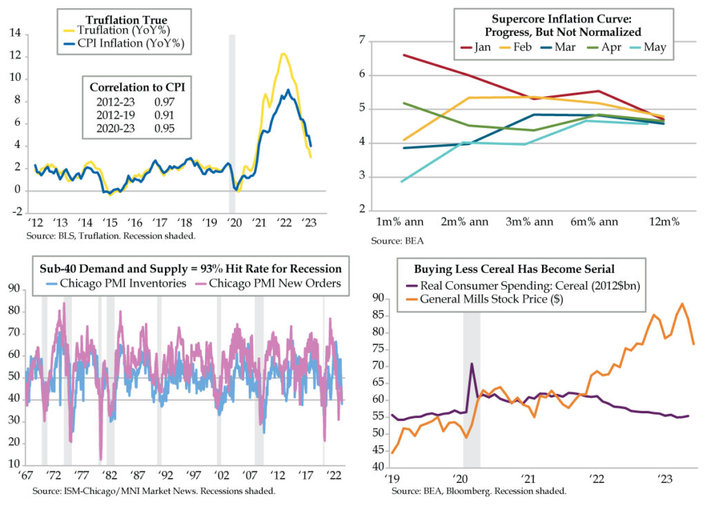 Truflation’s Correlation with CPI Unequivocal - QI Research