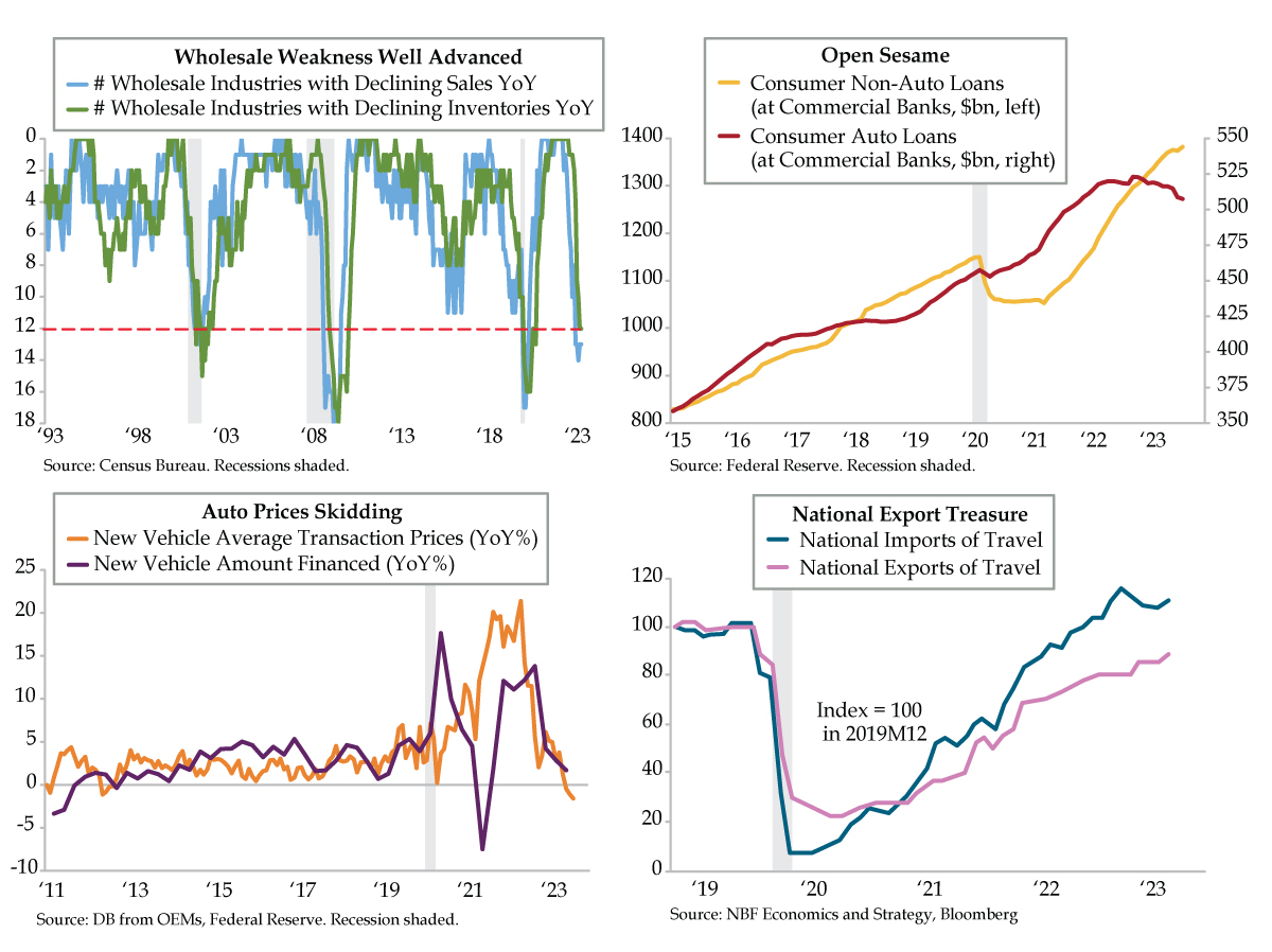 Cyclical Stress to Further Exacerbate Impaired Consumption - QI Research