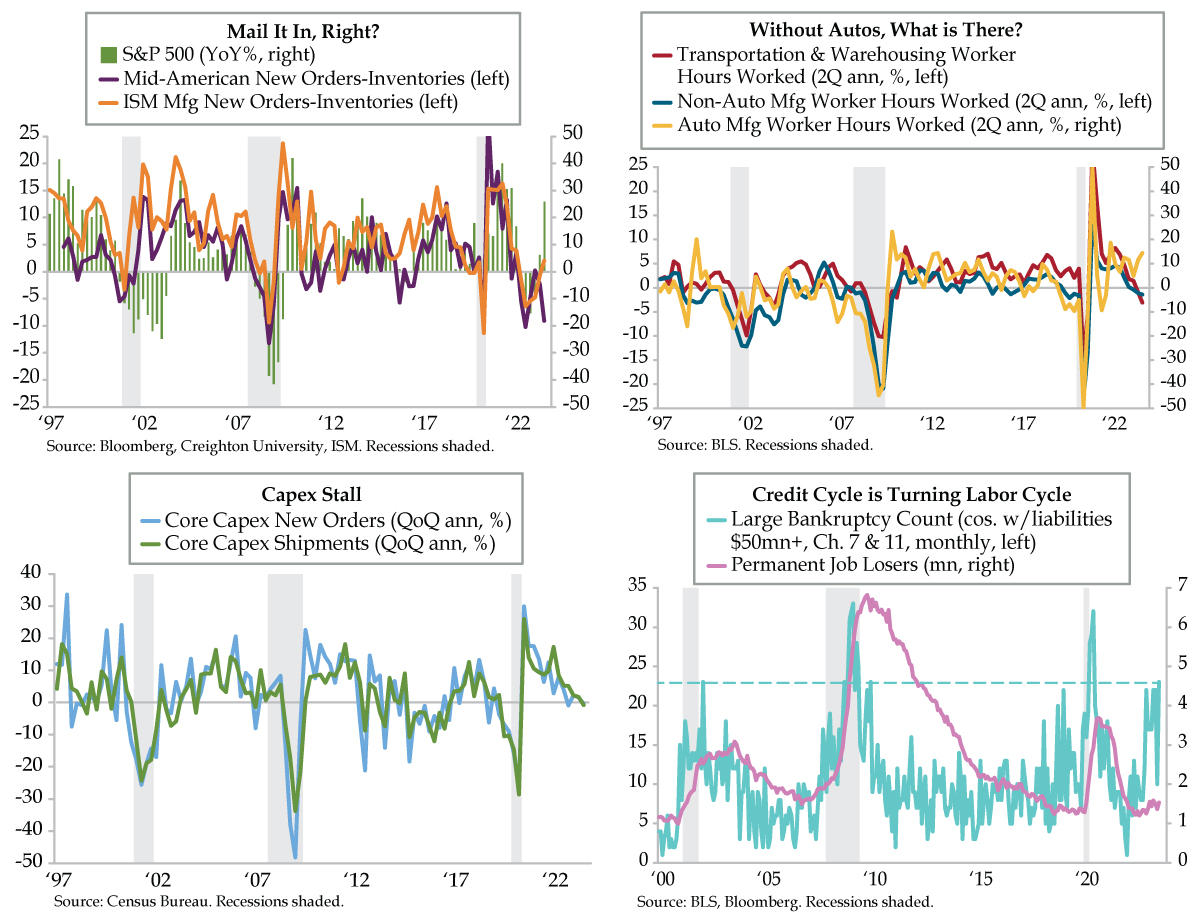 Credit Cycle Turning into Labor Cycle - Quill Intelligence