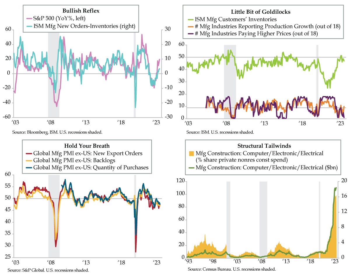 Identification Parade - QI Research