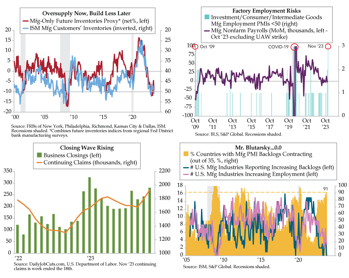 Fundamentals Running Out of Positive Exceptions - QI Research