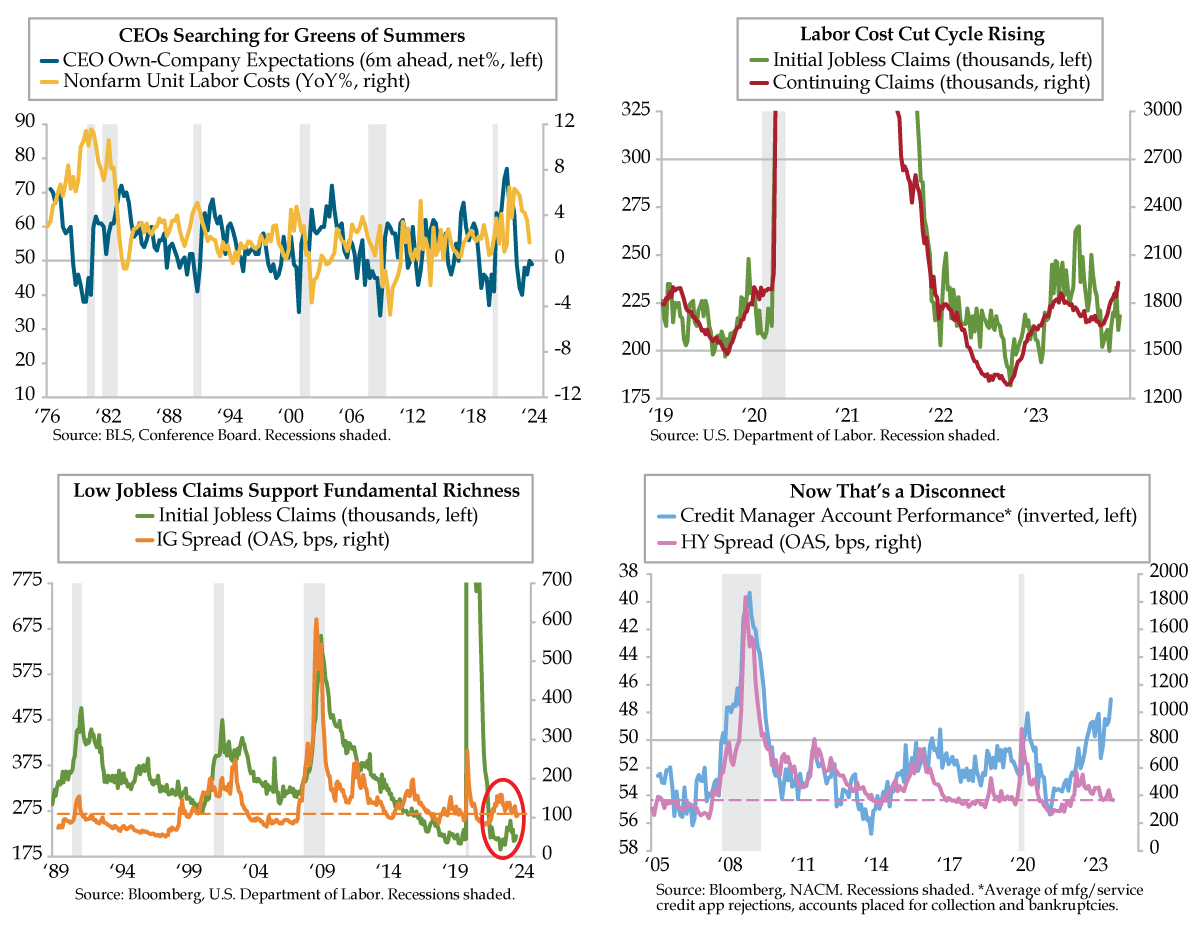 Clock Ticking on Tight Credit Spreads - QI Research