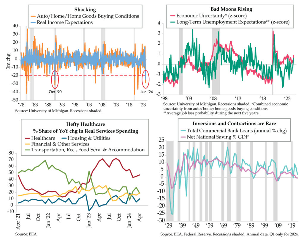 Net National Saving as a Percentage of GDP Warns the Current Recession ...