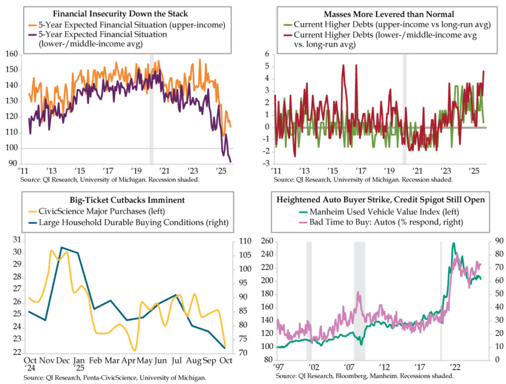 Financial Insecurity Graph Financial Insecurity is Threatening to Boil Over into the Real Economy ...