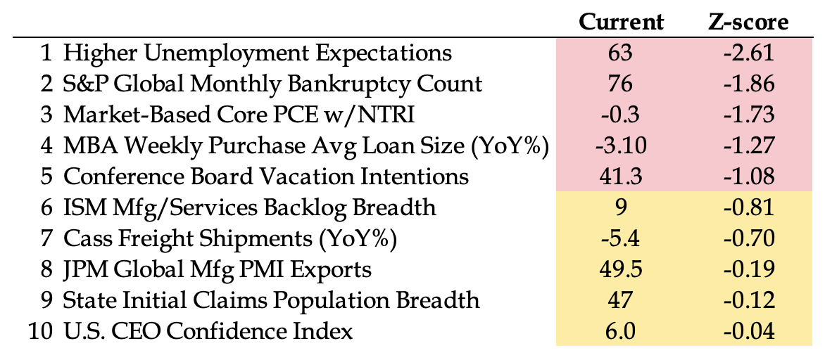 QI research dashboard 10.17.25
