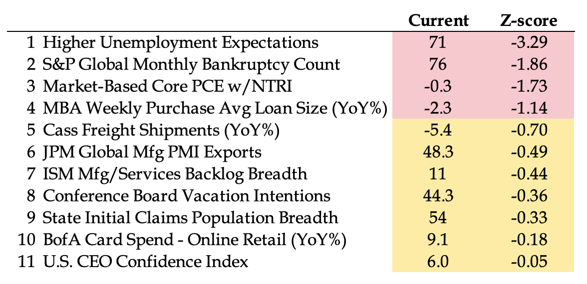QI Research Dashboard 11.10.25