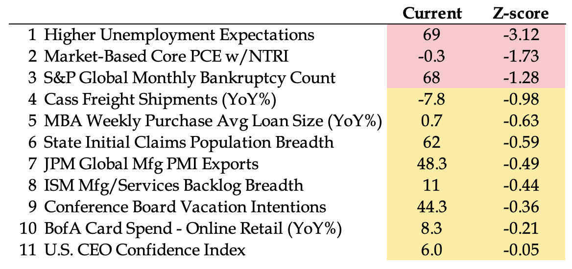 QI research 11.24.25 dashboard