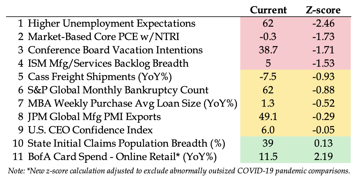 QI PRO HOLY GRAIL DASHBOARD